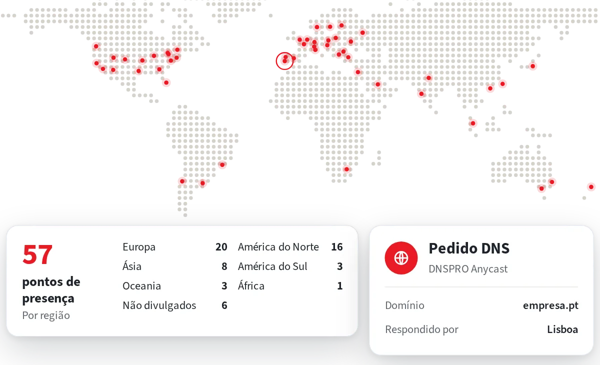 Mapa com os pontos de presença da rede DNSPRO Anycast e um pedido DNS respondido em Lisboa
