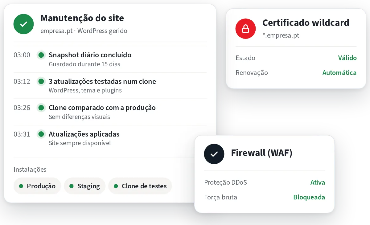 Registo de manutenção de um site WordPress: snapshot diário, atualizações testadas num clone e aplicadas, certificado wildcard e firewall ativos